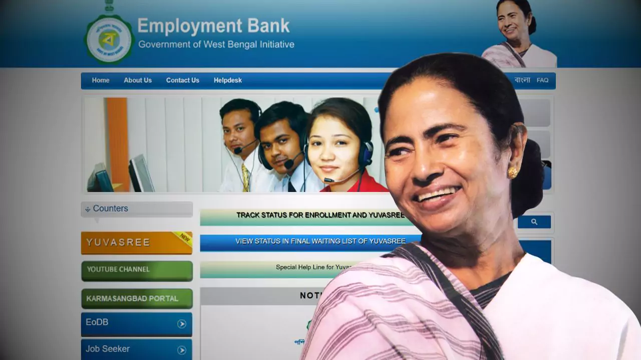 Yuvsahree Prakalpo Online Apply 2025